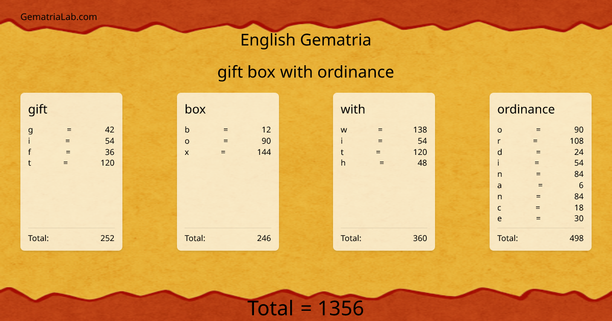 gift box with ordinance in english Gematria